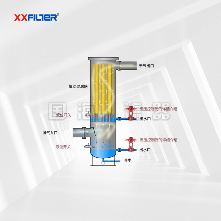 管網天然氣管道過濾分離器