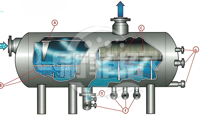 高壓天然氣過濾分離器