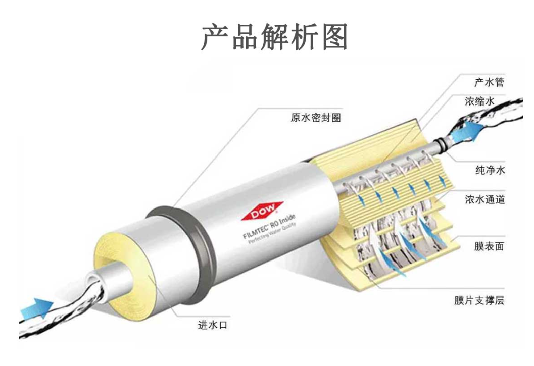 性能特點(diǎn) 性能特點(diǎn)